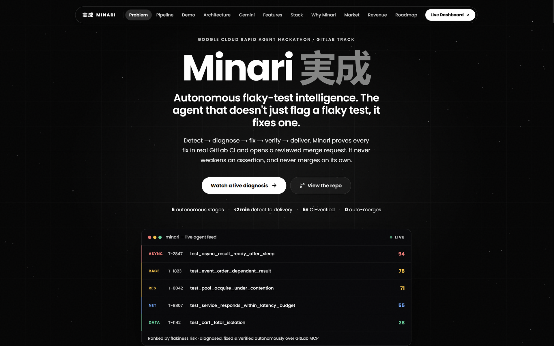 Minari — Autonomous flaky-test resolution for GitLab